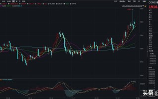 黄金金饰品价格走势黄金饰品价格走势