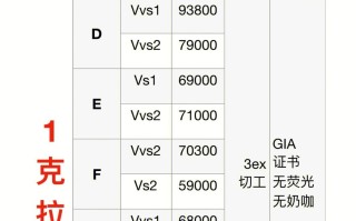 目前钻戒价格表图片目前钻戒价格表