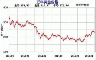 黄金价格分析黄金价格分析走势