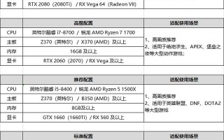 抖音直播伴侣手机版,抖音怎么直播游戏