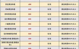 黄金贩子回收黄金卖给谁,今日实物黄金回收价格