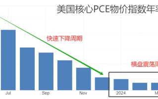 ATFX汇市：美国5月PCE数据来袭，EURUSD或迎剧烈波动