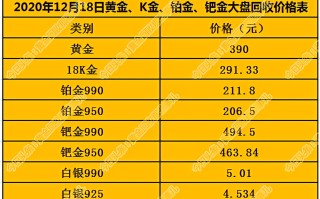 黄金今日价格查询,黄金收购今日价格查询