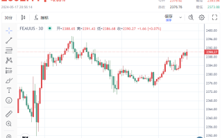 美联储“携手”中国“引爆”贵金属“狂欢”！金价站上2390、白银上破30美元