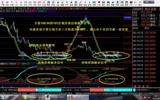 抢钱俱乐部：美元102.2继续买入，非美反弹空不变！