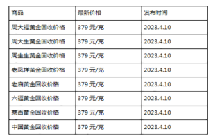 现在黄金回收价格多少钱一克?(2023年4月10日)