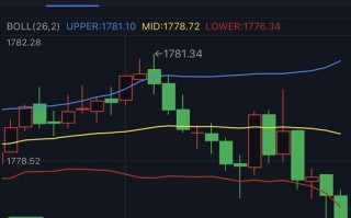 黄金短线突然跳水！金价逼近1775美元 FXStreet首席分析师最新黄金技术前景分析