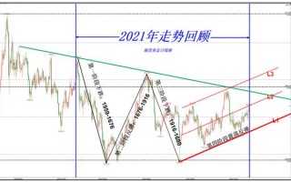 黄金国际大盘黄金国际大盘走势图