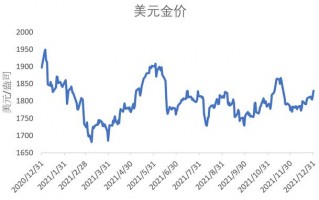 现货黄金查询平台国际金价第一黄金网