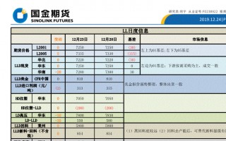 黄金期货一手多少克,黄金期货代码多少