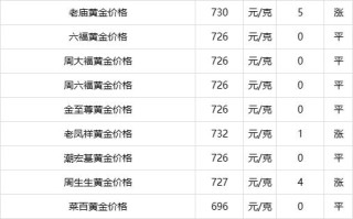 最新黄金回收价格今天多少一克2020923,最新黄金回收价格今天多少一克