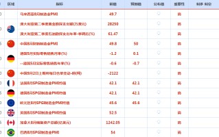 CWG资讯：美元反弹至一周半高位，黄金上涨乏力，退守2500关口　　​