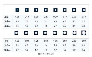 1克拉钻石多大直径的1克拉钻石多大直径