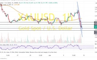 黄金暴跌行情、两张图看金价技术前景！投资者如何获利了结？