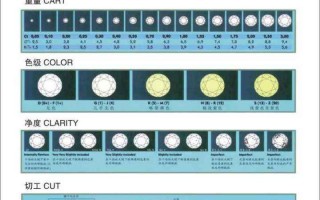 钻石成色等级表钻石11个颜色级别
