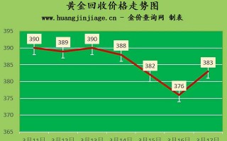 今日黄金回收价多少今日黄金回收价格