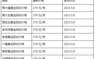 现在黄金回收价格多少钱一克?(2023年5月8日)