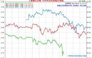 工行今日纸黄金价格走势图,现在工行纸黄金价格走势图把信息