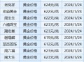 今日金价查询表中国银行今日金价查询表