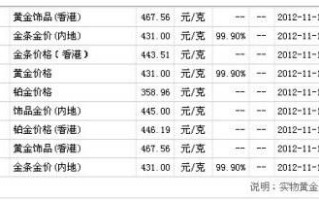 老凤祥黄金多少钱一克今日金价,黄金价格今天多少一克老凤祥