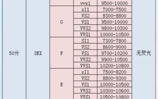 钻石回收价格查询今日20分的,钻石回收价格查询今日