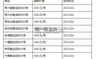 现在黄金回收价格多少钱一克?(2023年8月4日)