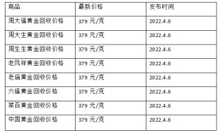 黄金现在回收多少钱一克2021年黄金现在回收多少钱一克