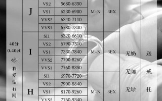 gia裸钻国际报价表钻石价格对照表格