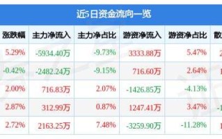 今日黄金卖出价格今日黄金卖出价格表