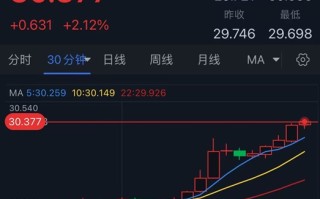 白银大爆发！银价日内飙升逾2% 知名机构最新白银交易分析