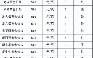 黄金价格查询今日,今日中国黄金价格多少钱一克