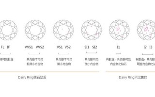 钻石净度vs是什么意思,钻石净度si与vs的区别