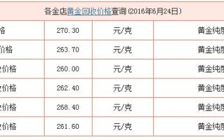 黄金回收哪里价格最高的,黄金回收哪里价格最高