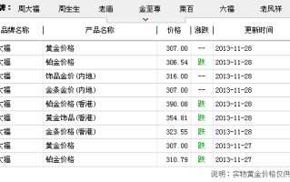 今天的黄金首饰价格是多少一克今日黄金首饰价格是多少一克