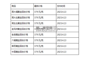 现在黄金回收价格多少钱一克?(2023年4月13日)