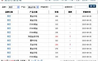 中国黄金今日价格一克黄金价格查询今日