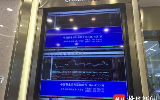 无锡黄金价格南京黄金回收价格