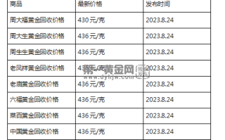 现在黄金回收价格多少钱一克?(2023年8月24日)