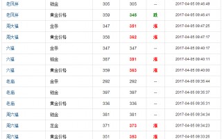 2022黄金价目表今日,上海交易所今日黄金价