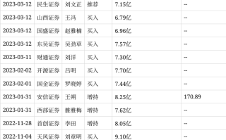 力量钻石半年报力量钻石半年报会怎么样