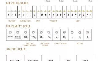 钻石等级与价钱钻石的等级分类及价格