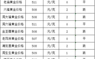 今日黄金价格多少钱一克,今天回收黄金多少钱一克