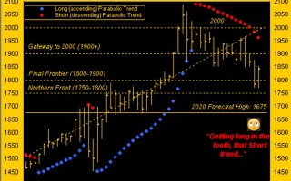 2021年黄金的走势及未来趋势2021年黄金的走势及未来趋势