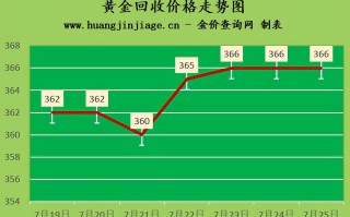 老凤祥30克实心金手镯,今天黄金一克多少钱