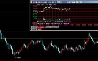 黄金实时大盘价,黄金实时大盘价走势图