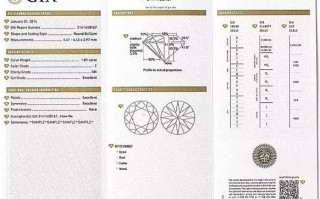 关于钻石的专业知识关于钻石的专业知识大全