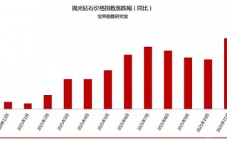 钻石价格表2021钻石价格表2023最新版