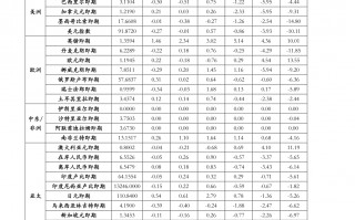 中国黄金au9999金条回收价格,中国黄金回收价格查询官网