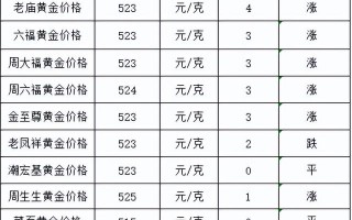 现在白金价格,白金项链回收值钱吗