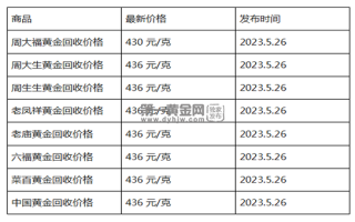 现在黄金回收价格多少钱一克?(2023年5月26日)